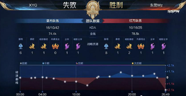 他的缺阵使 他的缺阵使